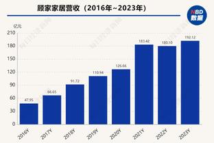 心态挺好？遭球迷谩骂挑衅后 王哲林跳舞搞怪回应