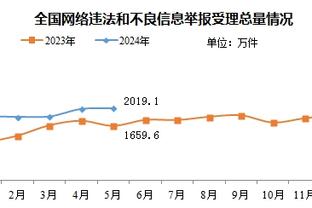 体验卡能持续多久？利物浦本赛季首次登上英超榜首？